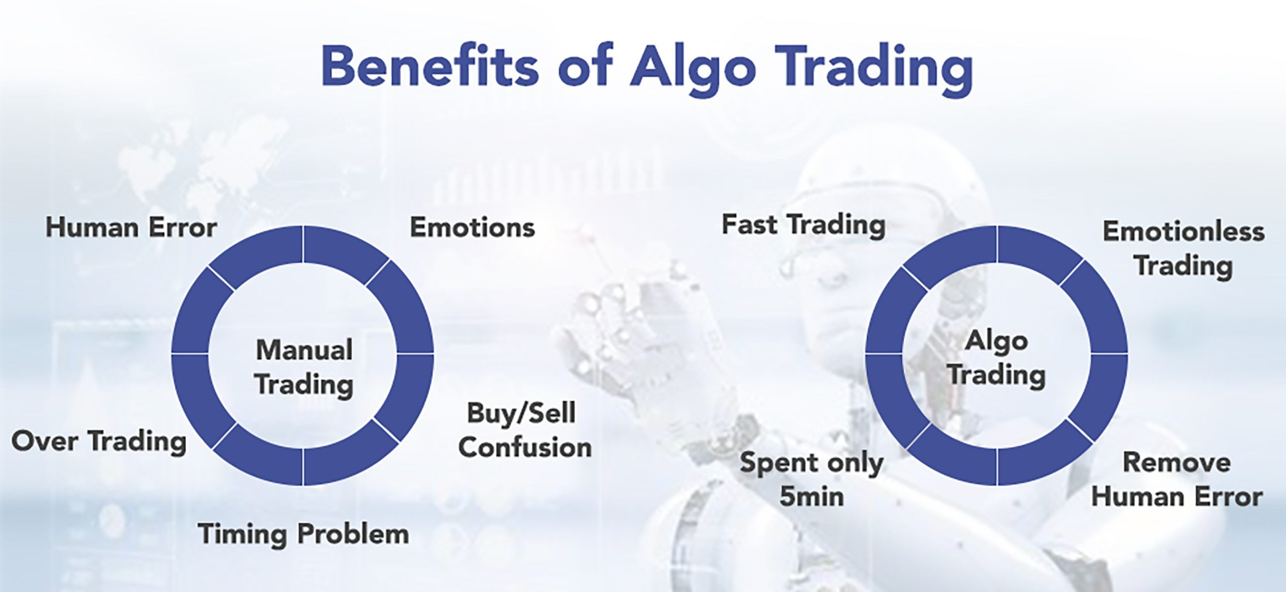 Benefits of Algo Trading - finvachi technologies