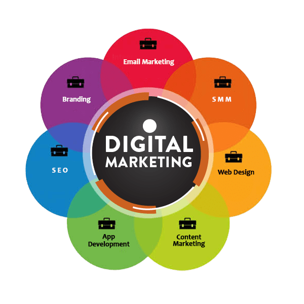 digital marketing - finvachi technologies