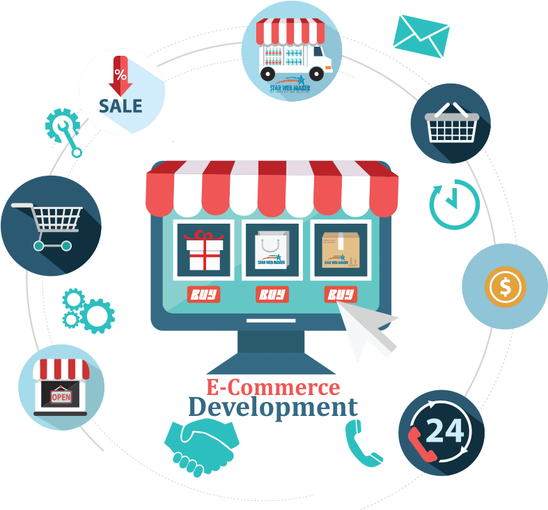 e-commerce development - finvachi technologies