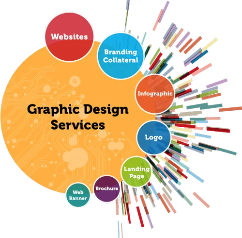 graphics-designing-services - finvachi technologies